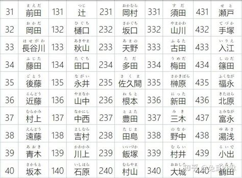 日文名字意思|日本姓名文化解密：姓氏與名字的文化密碼 